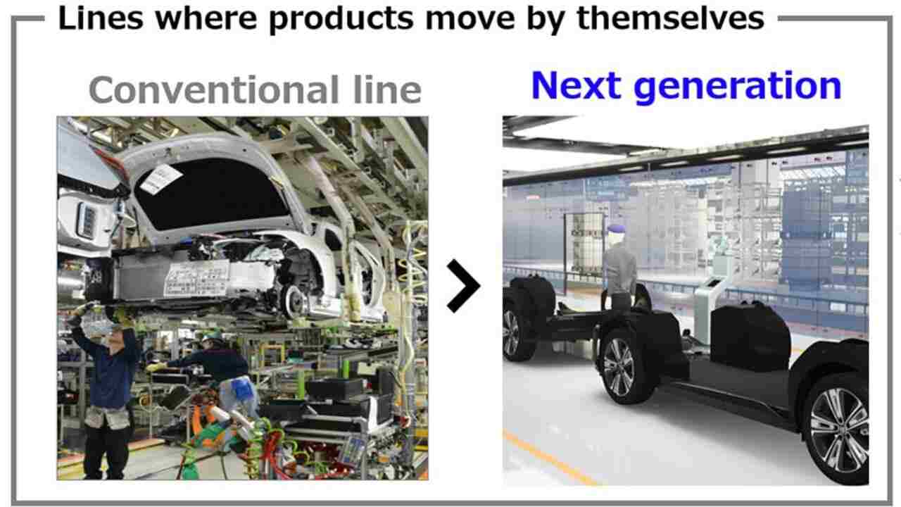 toyota a nova generacia vyrobnej linky_1