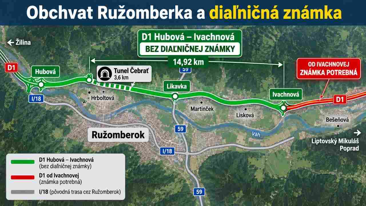 obchvat ruzomberka